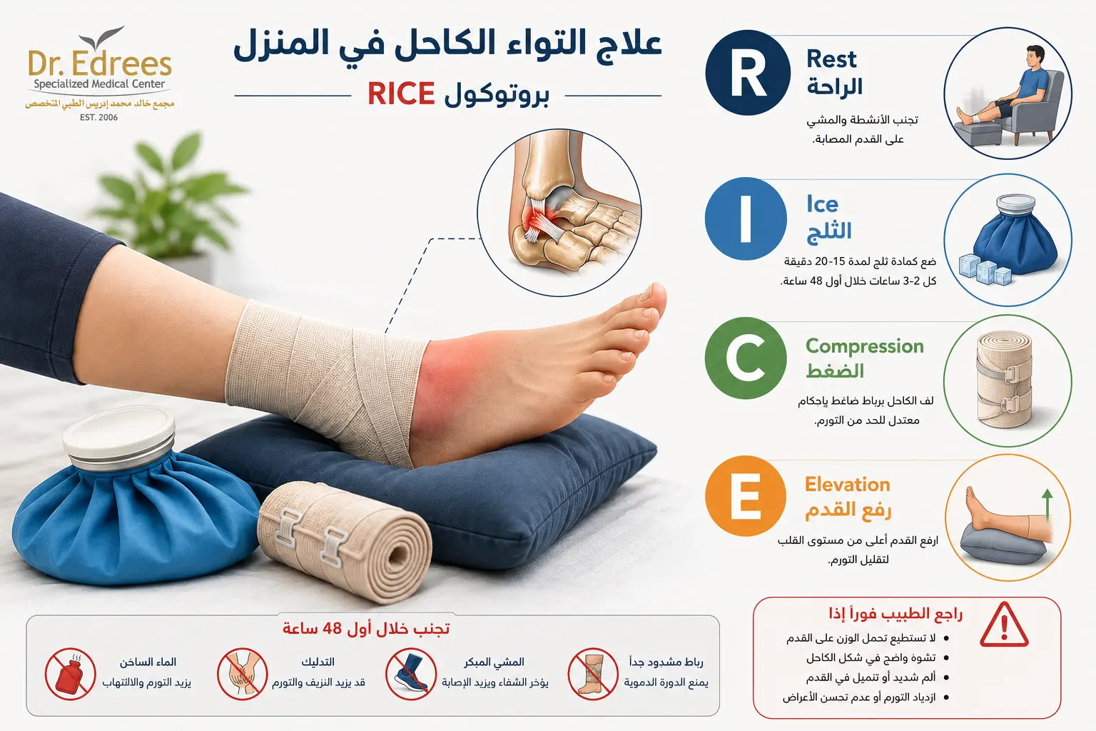 الإسعافات الأولية لالتواء الكاحل: بروتوكول RICE خطوة بخطوة